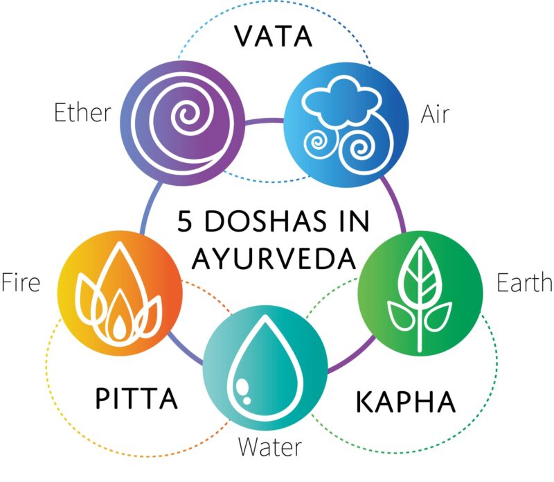 アーユルベーダ