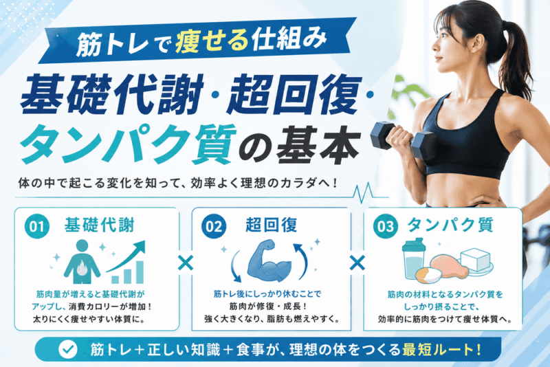 筋トレ痩せる仕組みのアイキャッチ画像